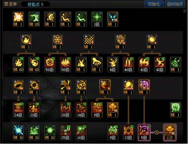 DNF人造神版本缔造者技能怎么加点