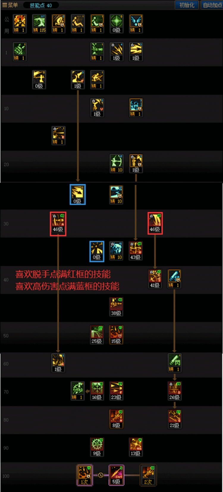 DNF人造神版本旅人技能怎么加点