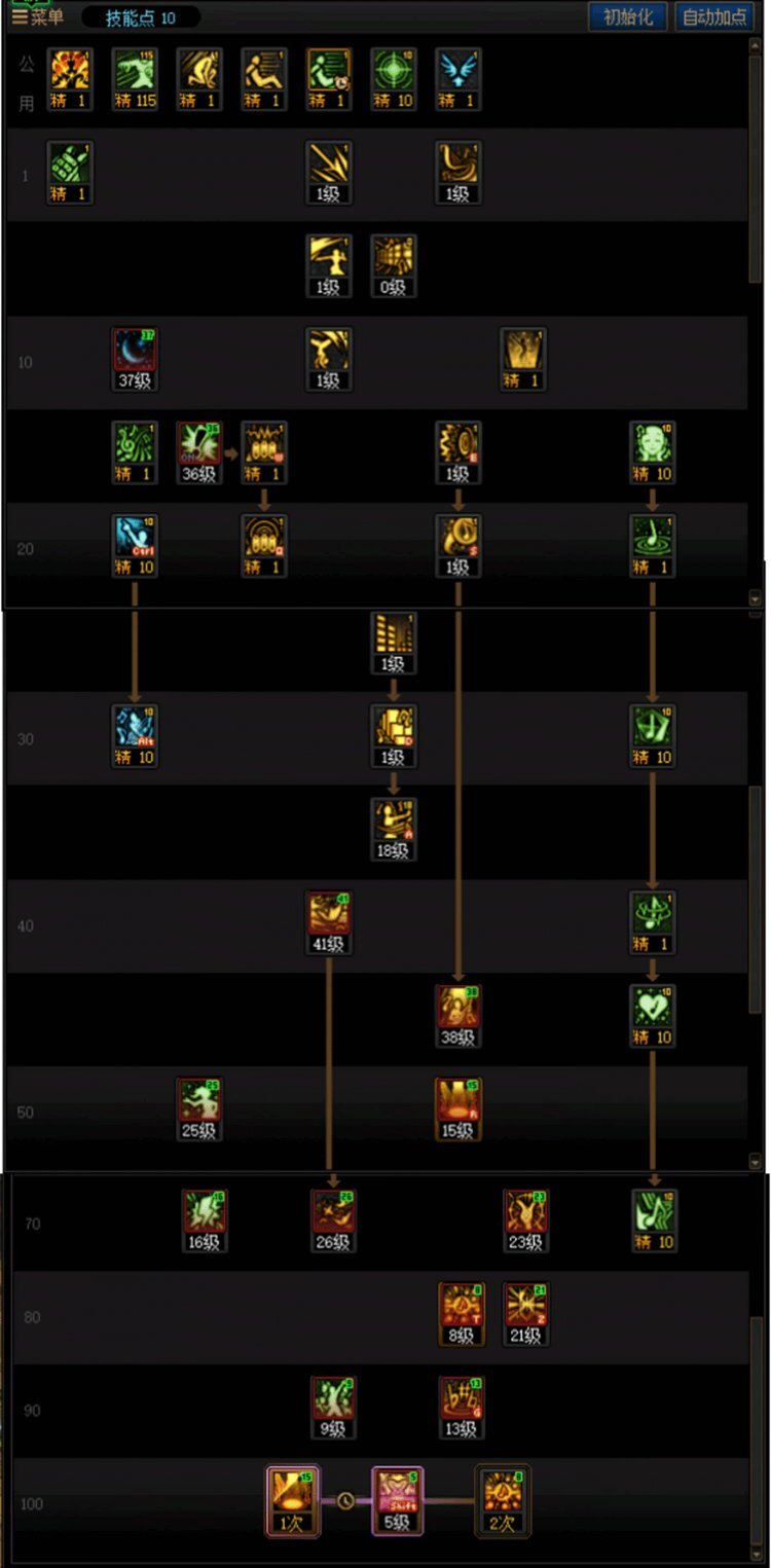 DNF人造神版本缪斯技能怎么加点