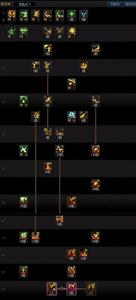 DNF人造神版本妖护使技能怎么加点