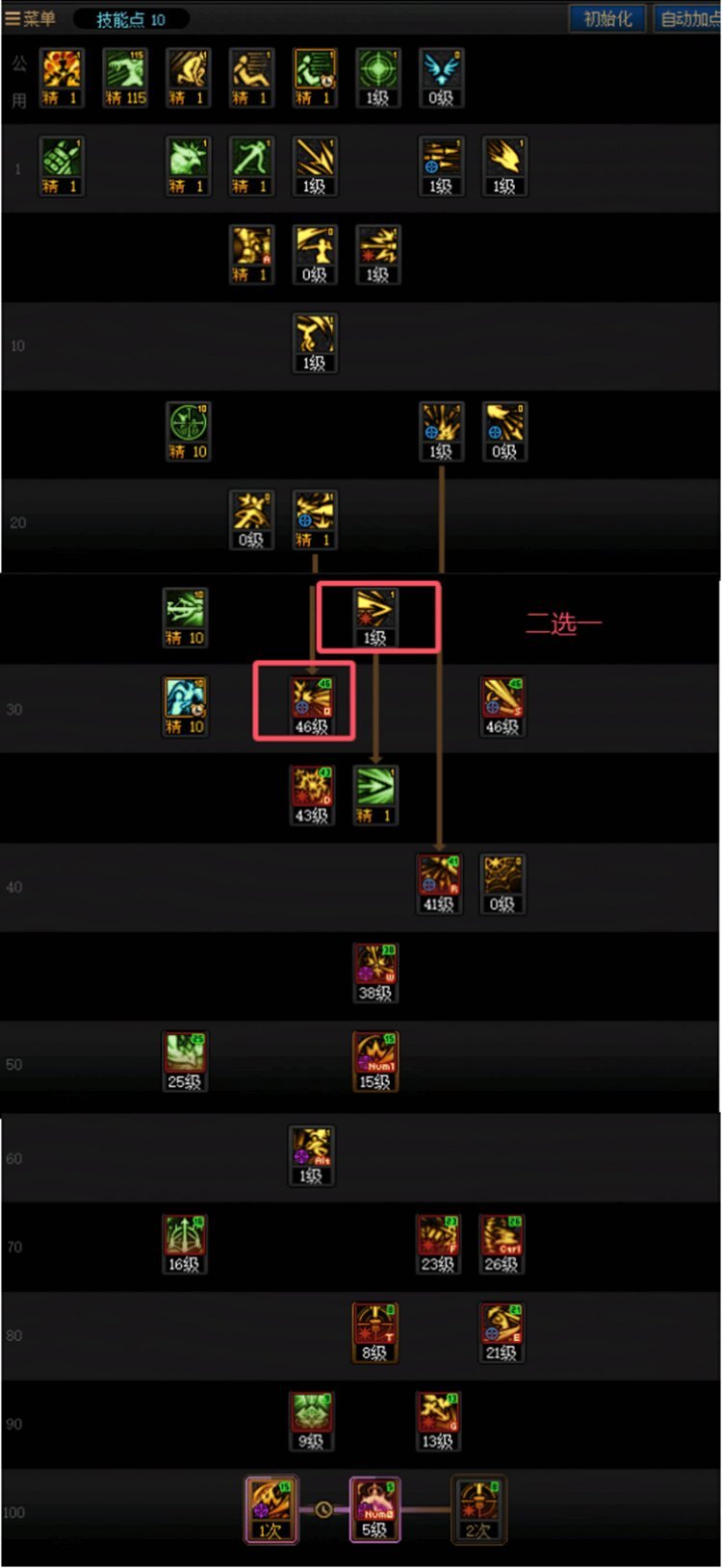 DNF人造神版本猎人技能怎么加点