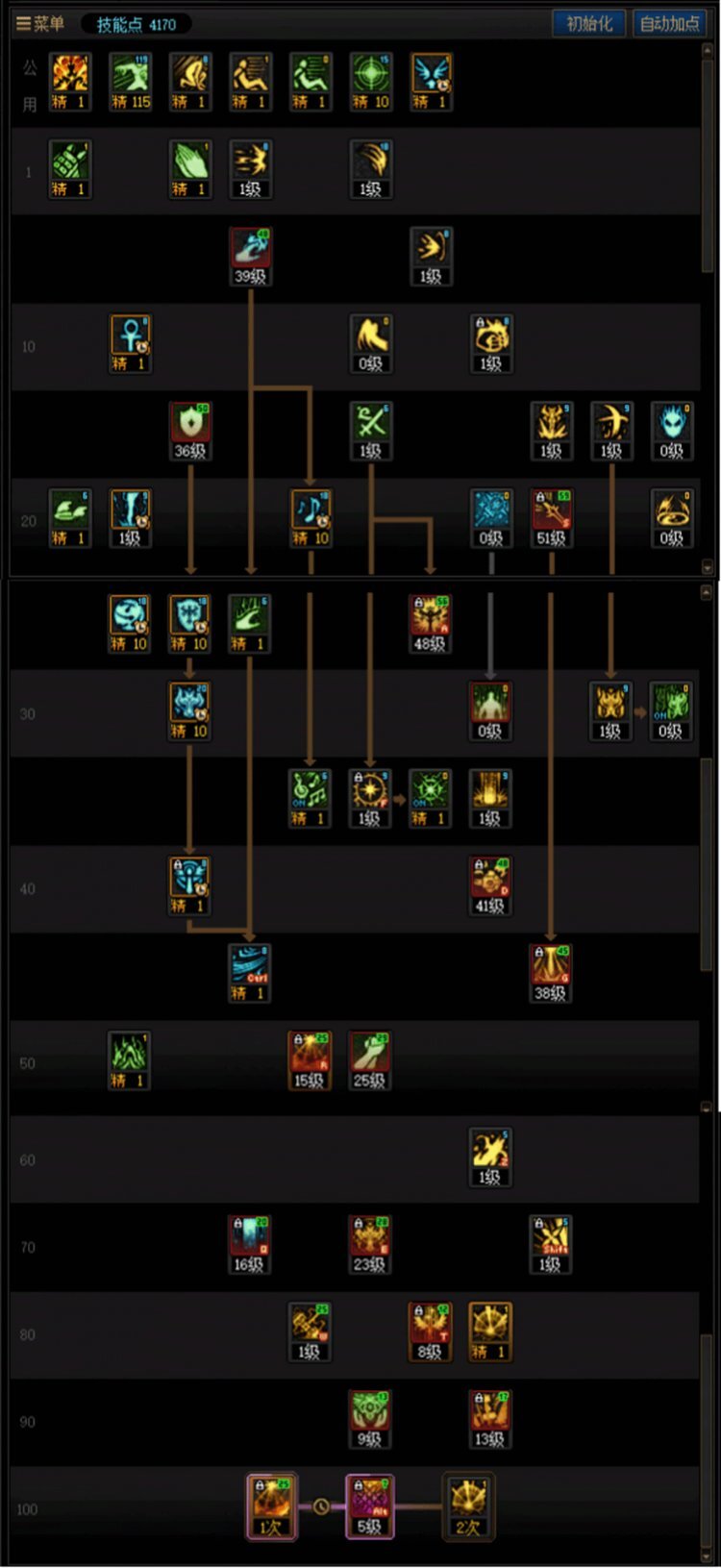 DNF人造神版本奶爸技能怎么加点