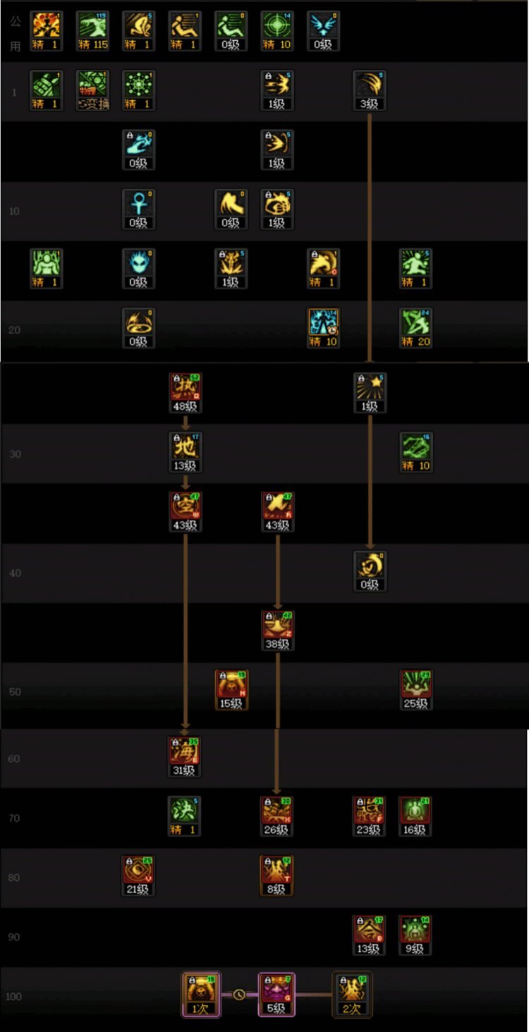 DNF人造神版本驱魔技能怎么加点