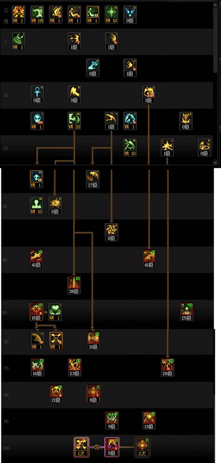 DNF人造神版本复仇者技能怎么加点