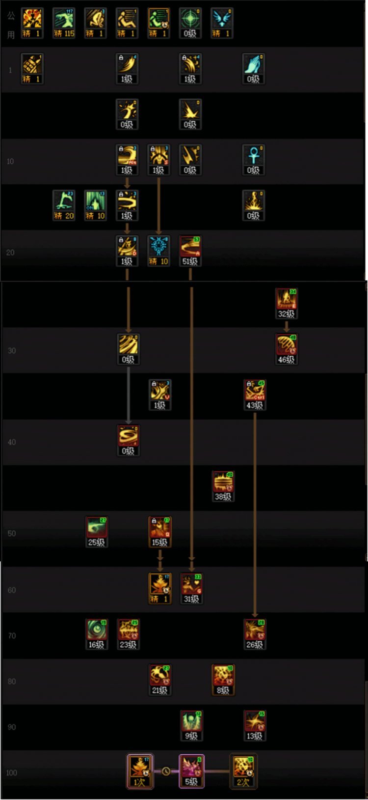 DNF人造神版本诱魔者技能怎么加点