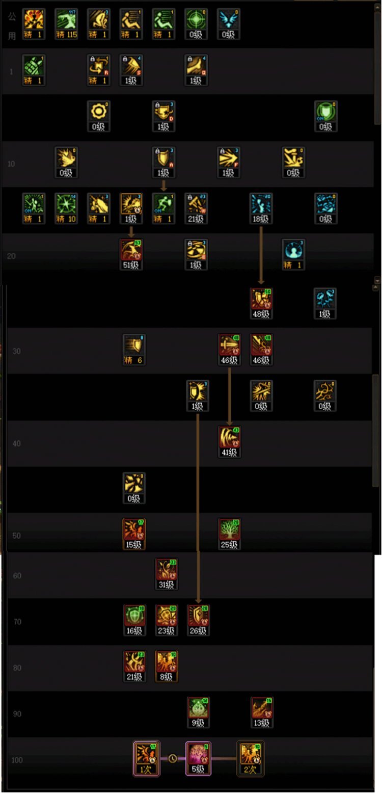 DNF人造神版本精灵骑士技能怎么加点