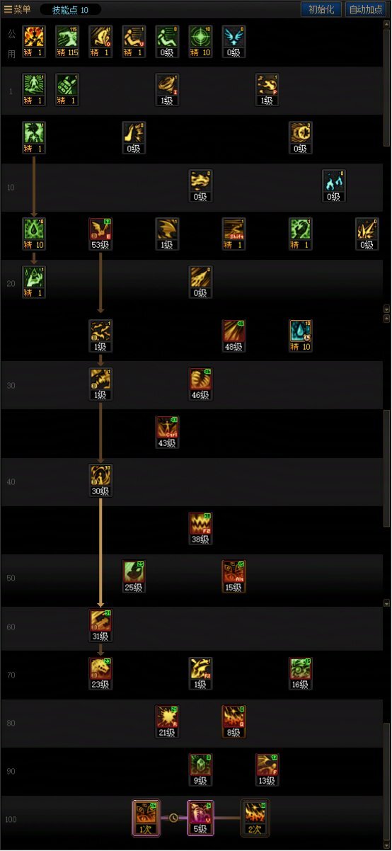DNF人造神版本血法技能怎么加点