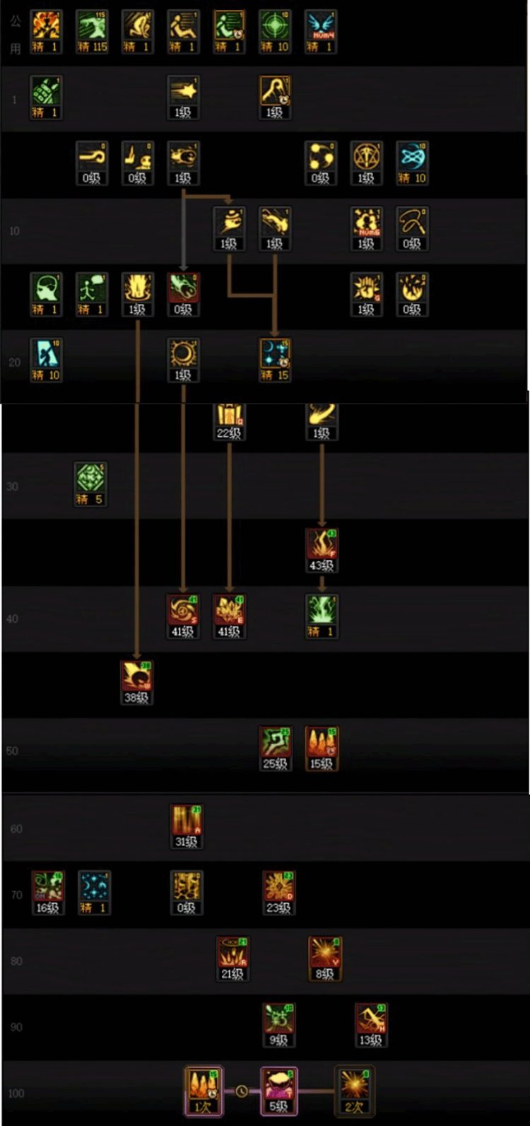 DNF人造神版本元素技能怎么加点