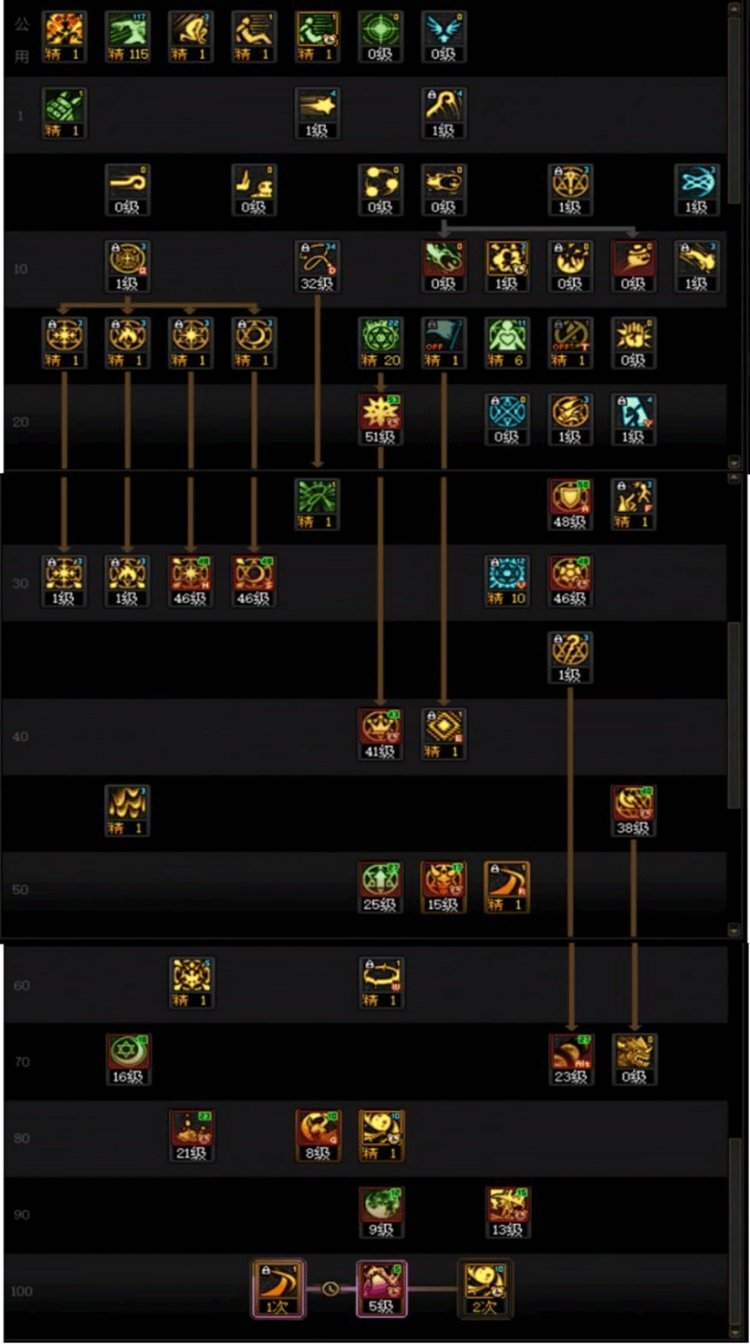 DNF人造神版本召唤技能怎么加点