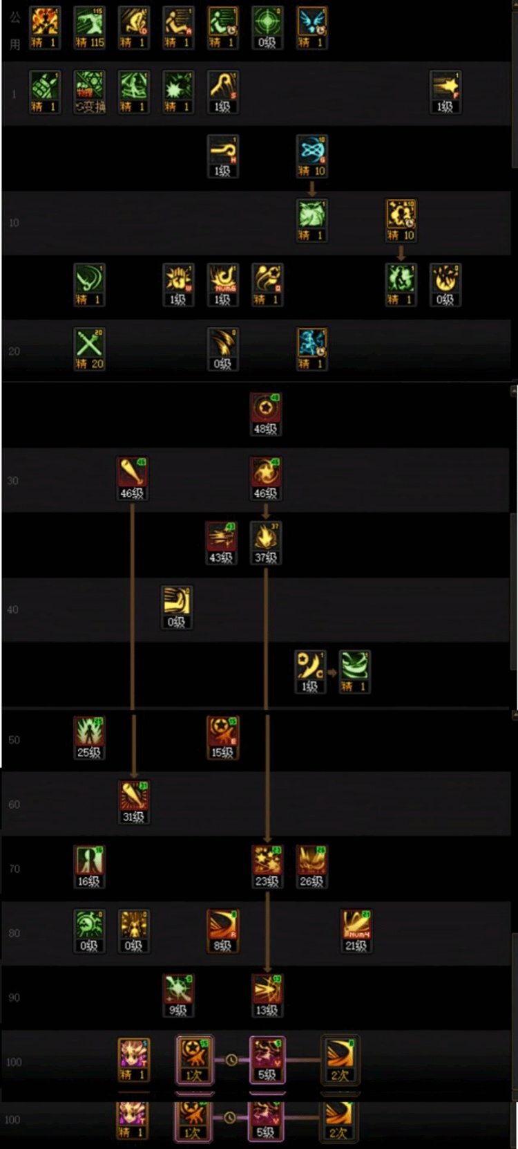 DNF人造神版本战法技能怎么加点