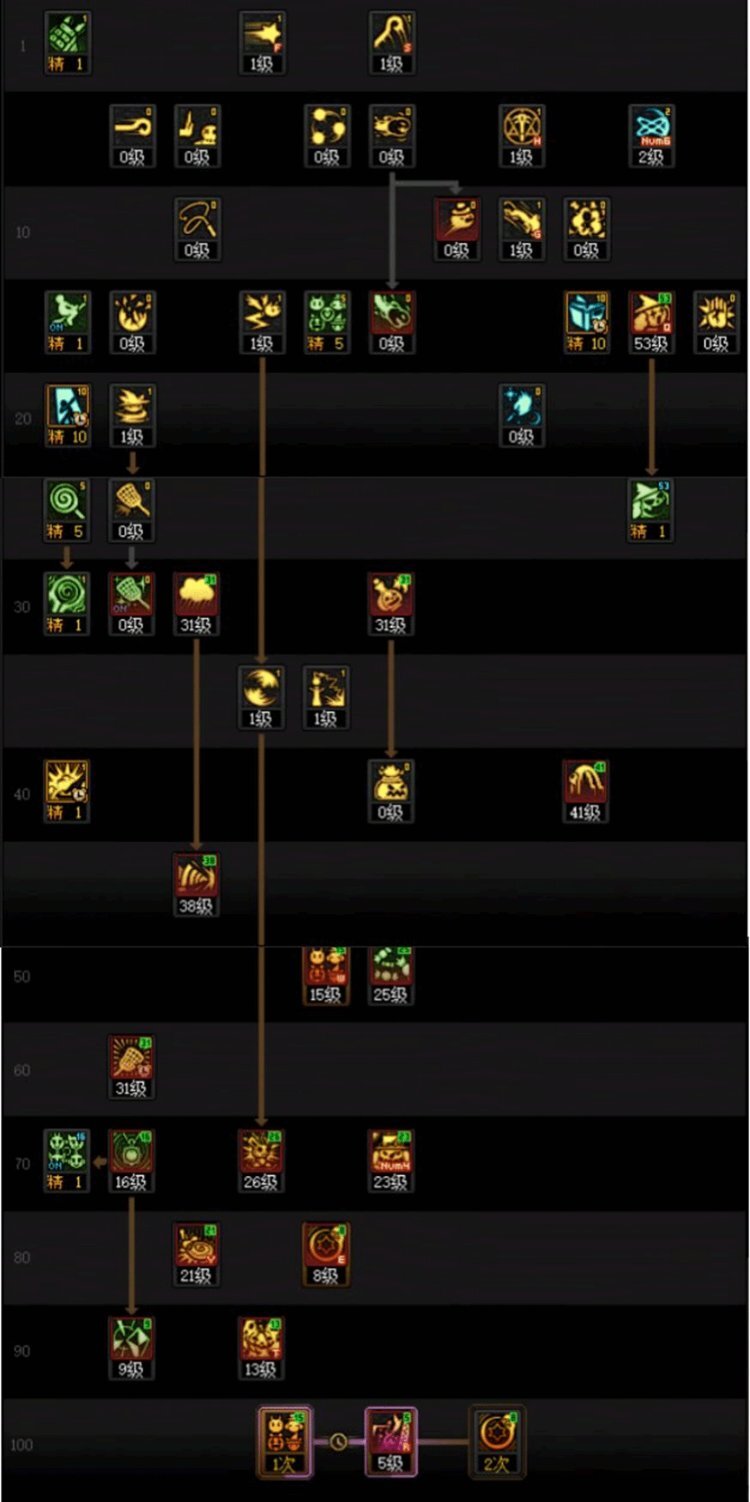 DNF人造神版本魔道技能怎么加点