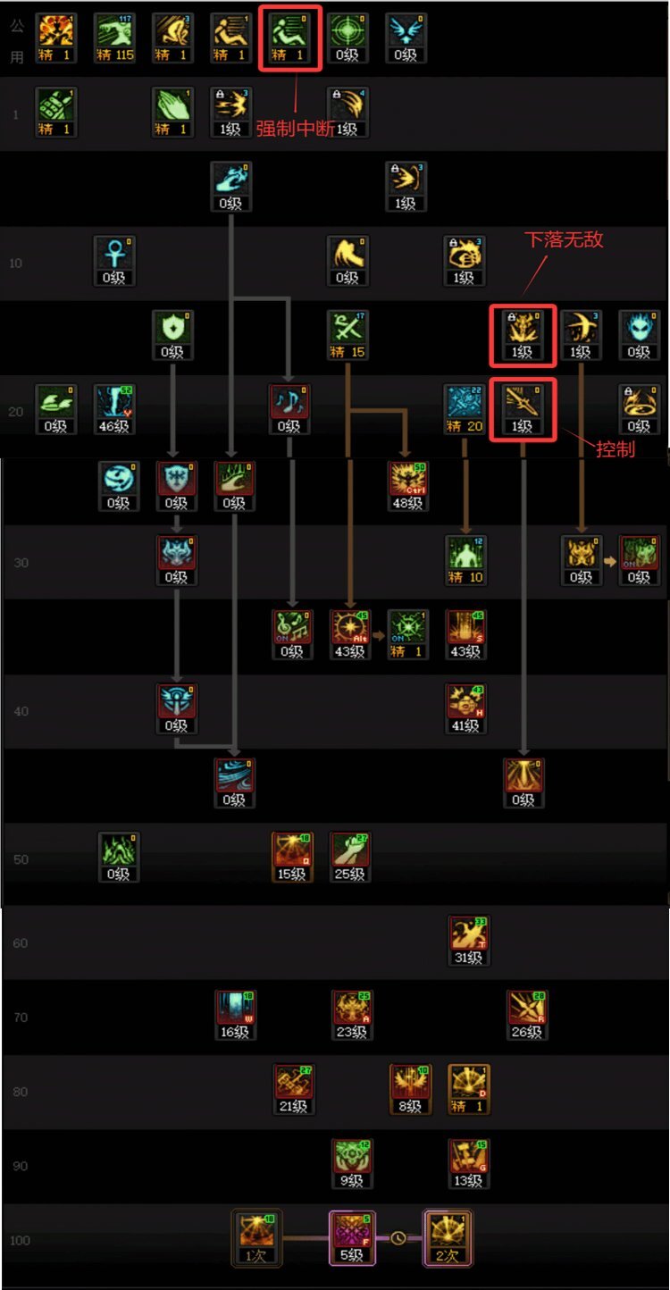 DNF人造神版本审判奶爸技能怎么加点