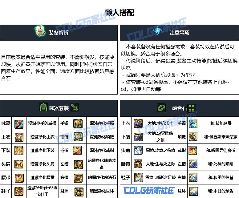 DNF重泉版本女漫游装备推荐