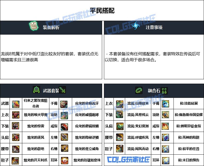 DNF重泉版本男弹药装备推荐