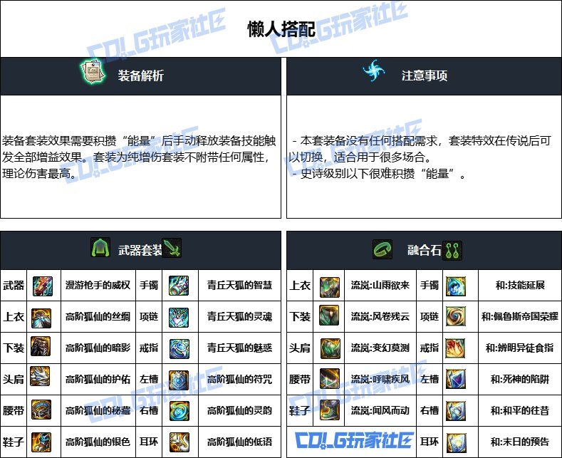 DNF重泉版本男漫游装备推荐