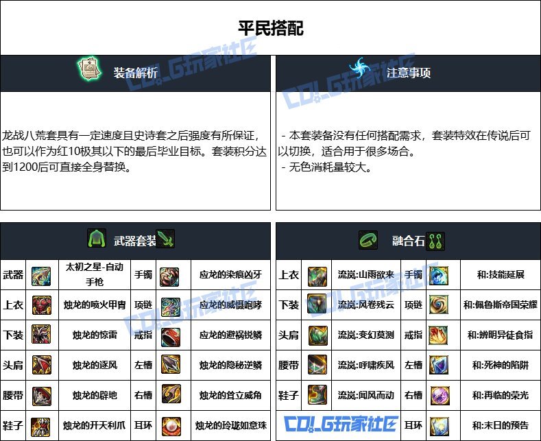 DNF重泉版本合金战士装备推荐