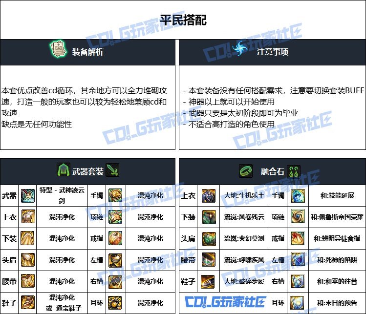 DNF重泉版本剑宗装备推荐