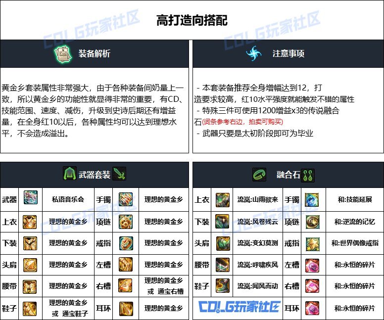 DNF重泉版本缪斯装备推荐