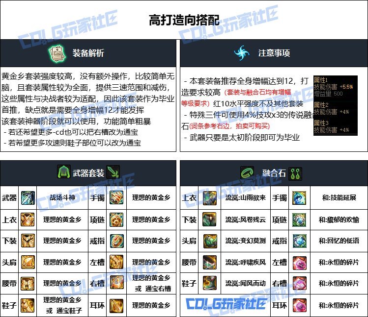 DNF重泉版本决战者装备推荐