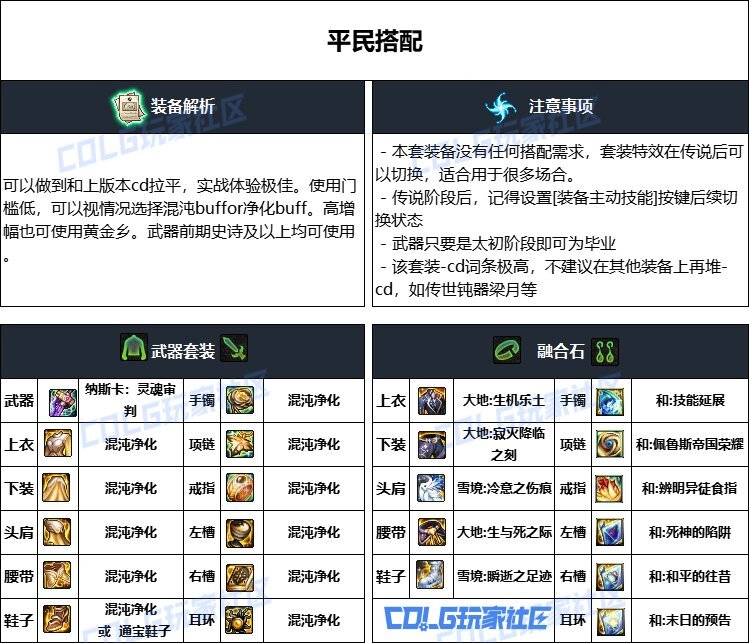 DNF重泉版本暗刃装备推荐