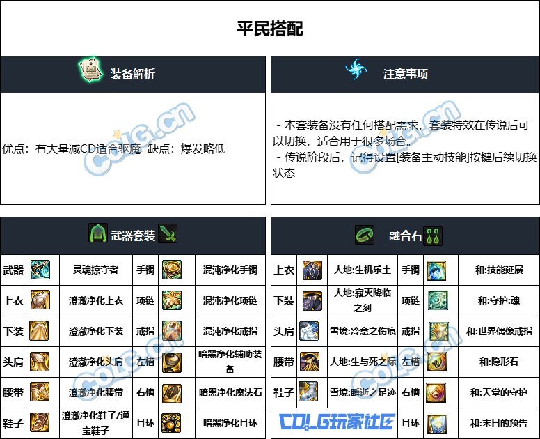 DNF重泉版本驱魔装备推荐