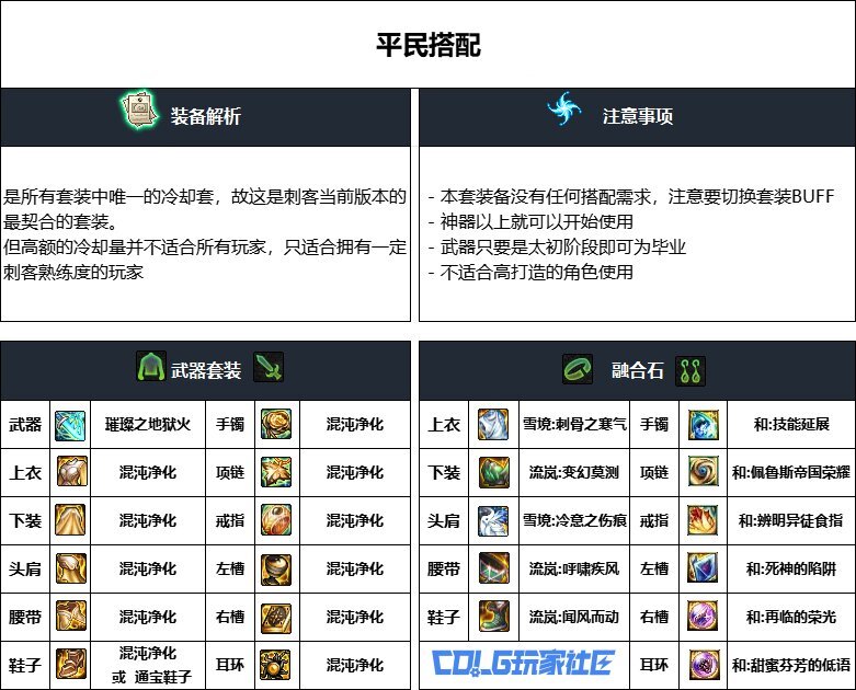 DNF重泉版本刺客装备推荐