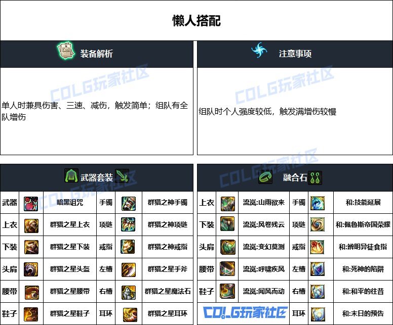 DNF重泉版本次元装备推荐