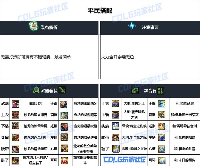 DNF重泉版本次元装备推荐