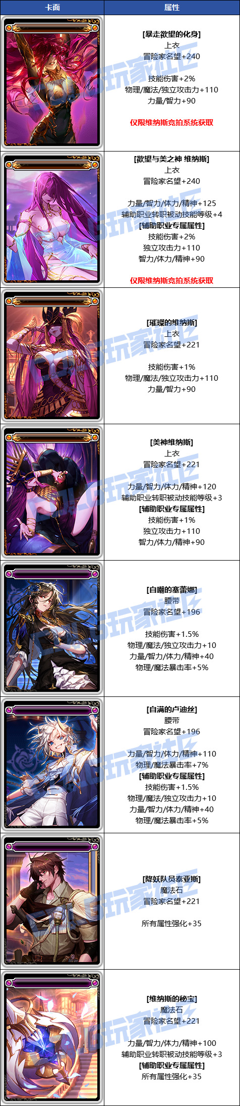 DNF军团本维纳斯新增附魔卡一览