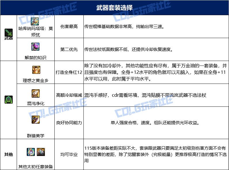 dnf冰结115毕业套装