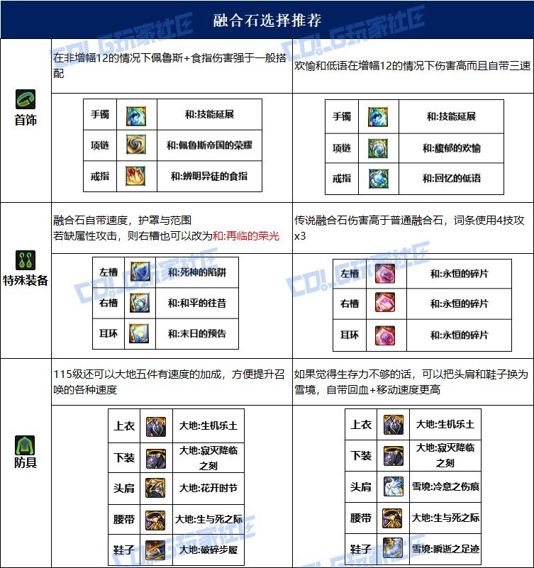 dnf召唤115毕业套装