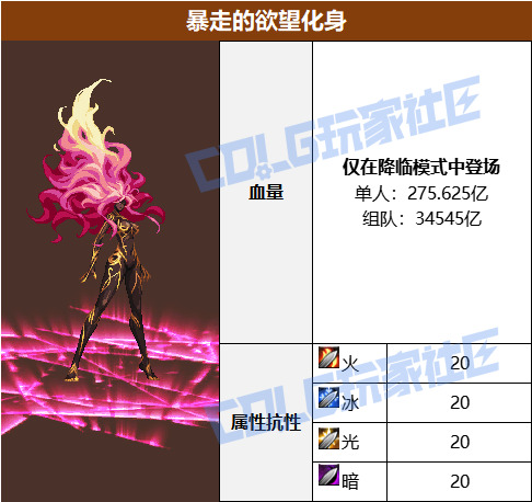 DNF暴走的欲望化身怎么打