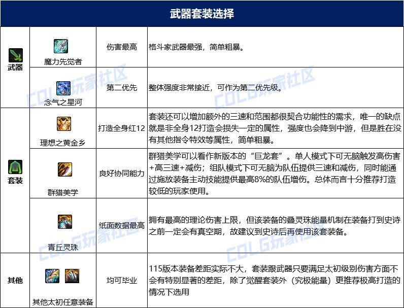 dnf女气功115毕业套装