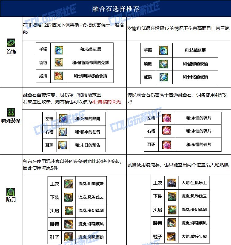 dnf剑宗115毕业套装