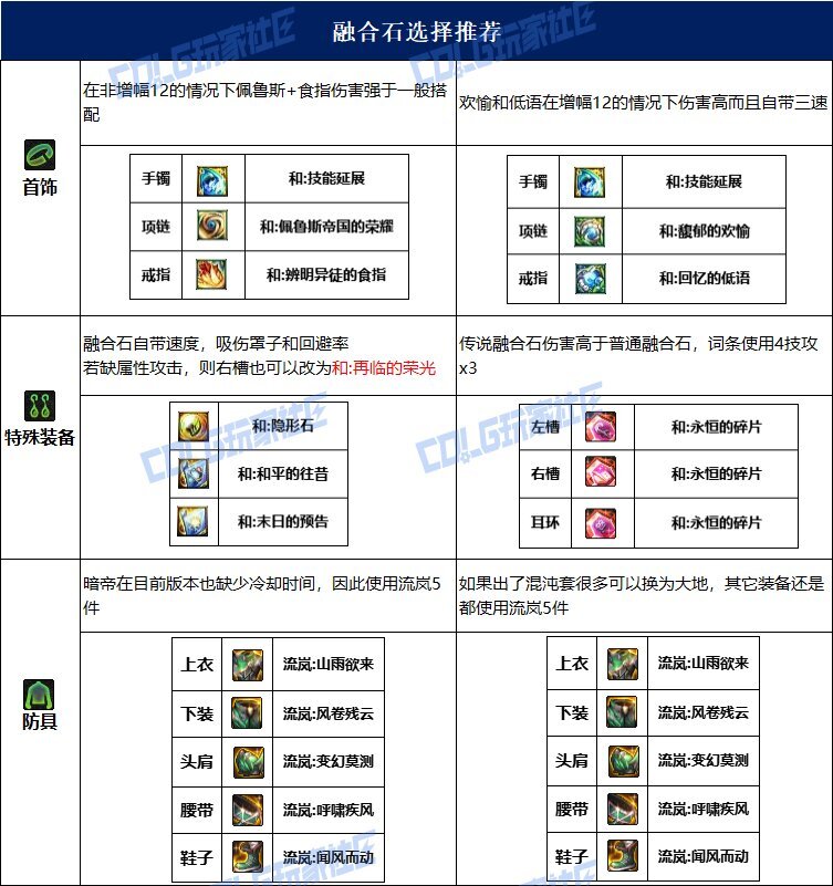 dnf暗帝115毕业套装