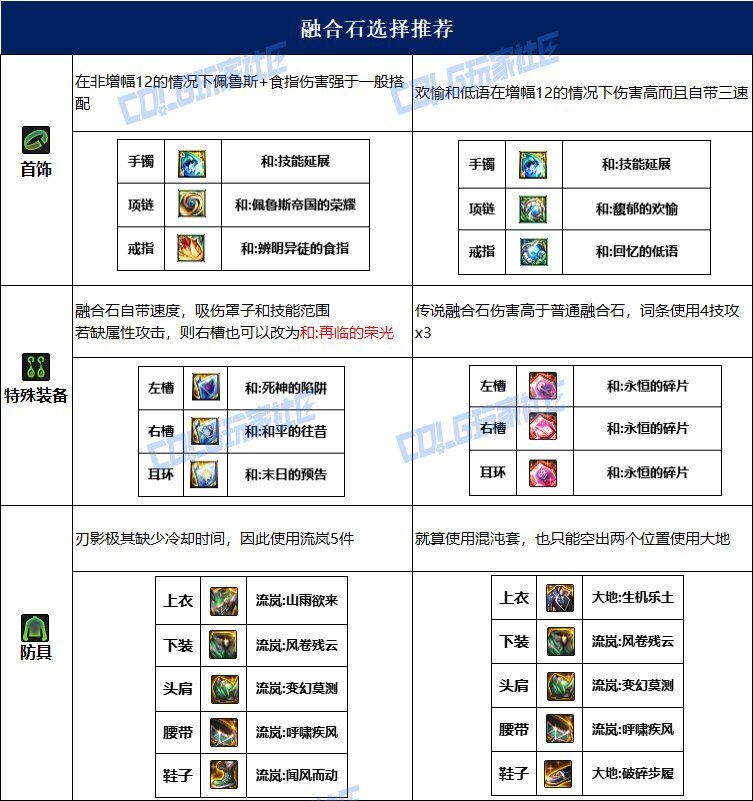 dnf刃影115毕业套装