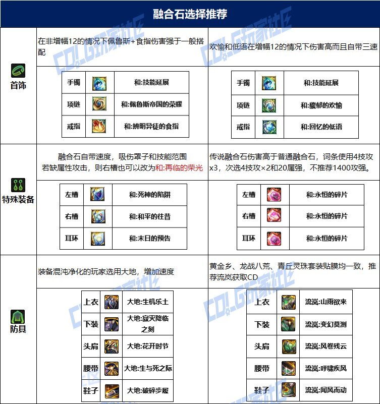 dnf旅人115毕业套装