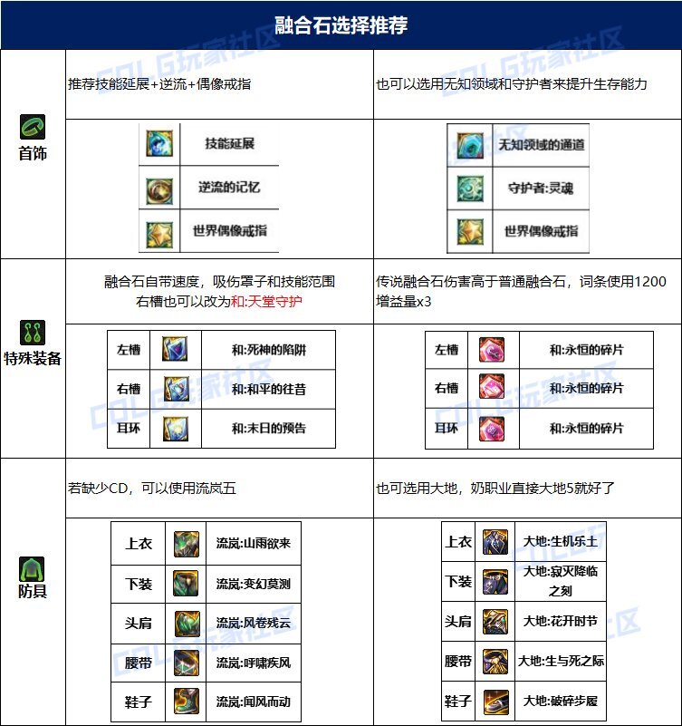 dnf缪斯115毕业套装