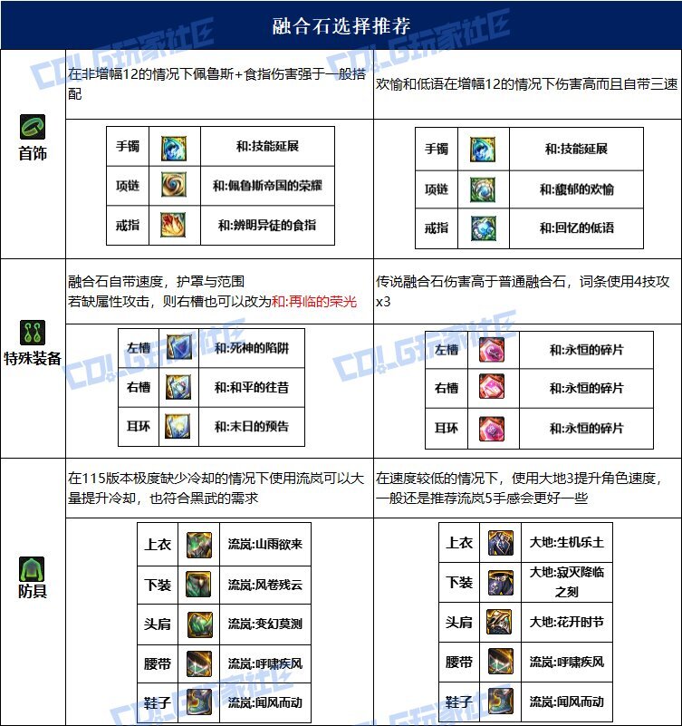 dnf黑暗武士115毕业套装