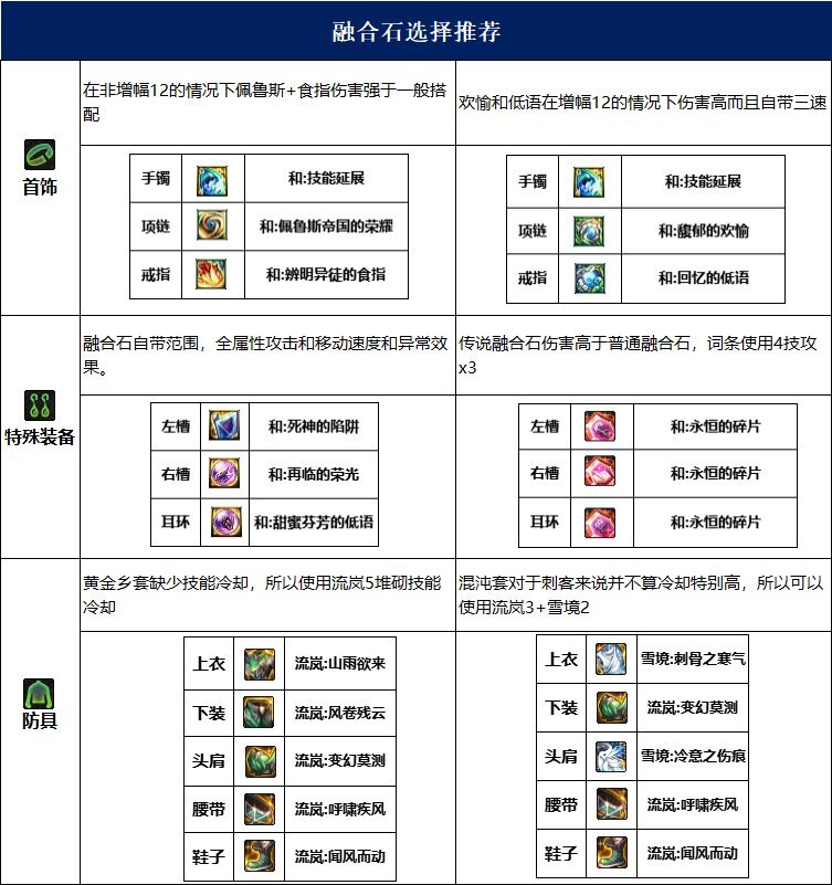 dnf刺客115毕业套装