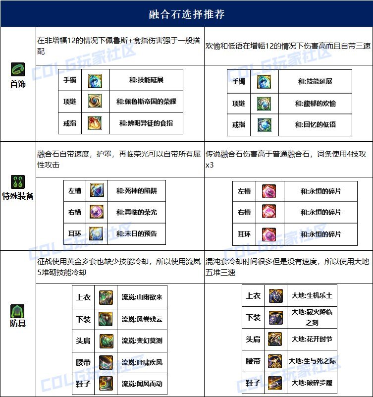 dnf征战者115毕业套装