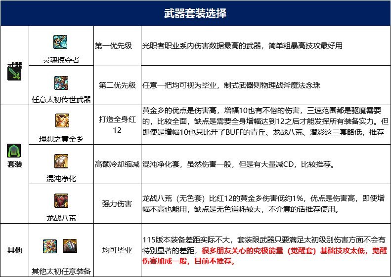dnf驱魔115毕业套装