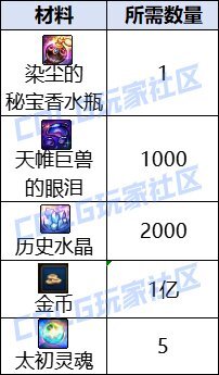 DNF维纳斯秘宝装备成本要多少