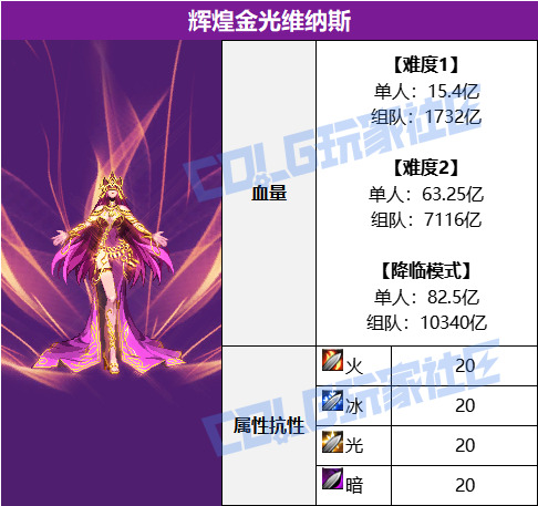 DNF辉煌金光维纳斯怎么打