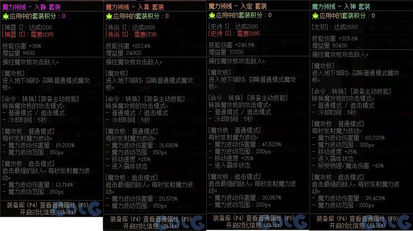 DNF冥思者的魔力领域套装强度测试