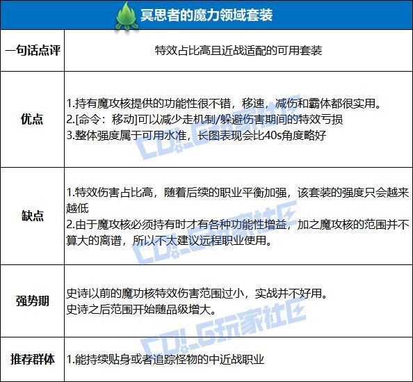 DNF冥思者的魔力领域套装强度测试