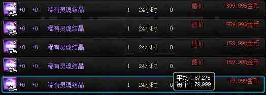 DNF赛尼尔深渊票礼包值得买吗