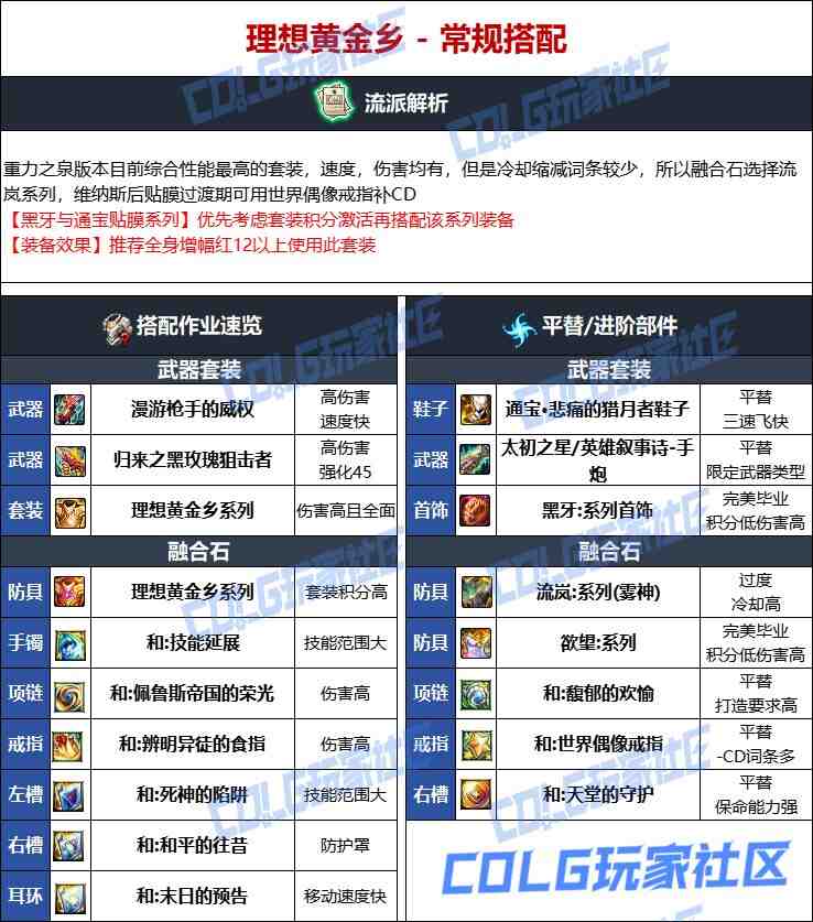 DNF维纳斯版本女大枪毕业装备推荐