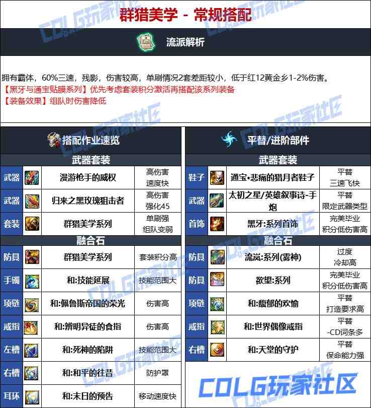DNF维纳斯版本女大枪毕业装备推荐