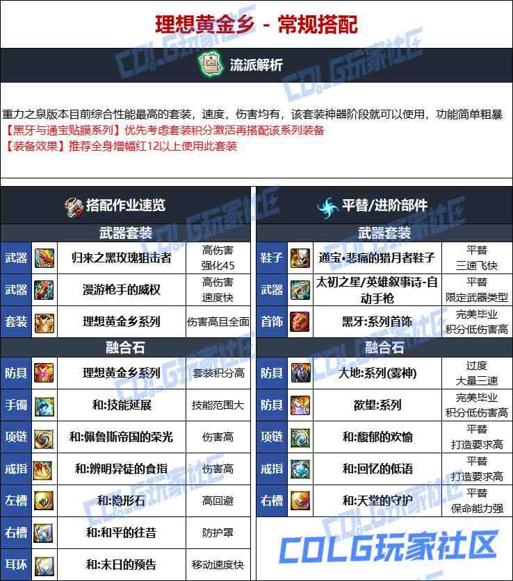 DNF维纳斯版本女机械毕业装备推荐